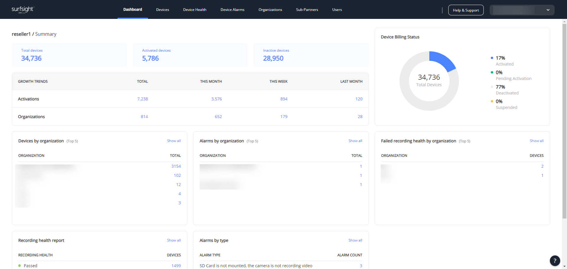 pp-dashboard.png