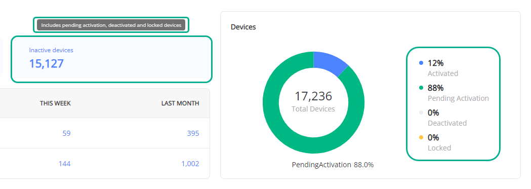 pp_dashboard_inactive_devices.png